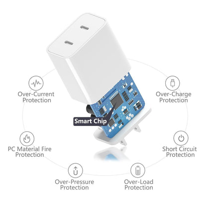 Dual USB Wall Charger - 20W Dual USB-C PD